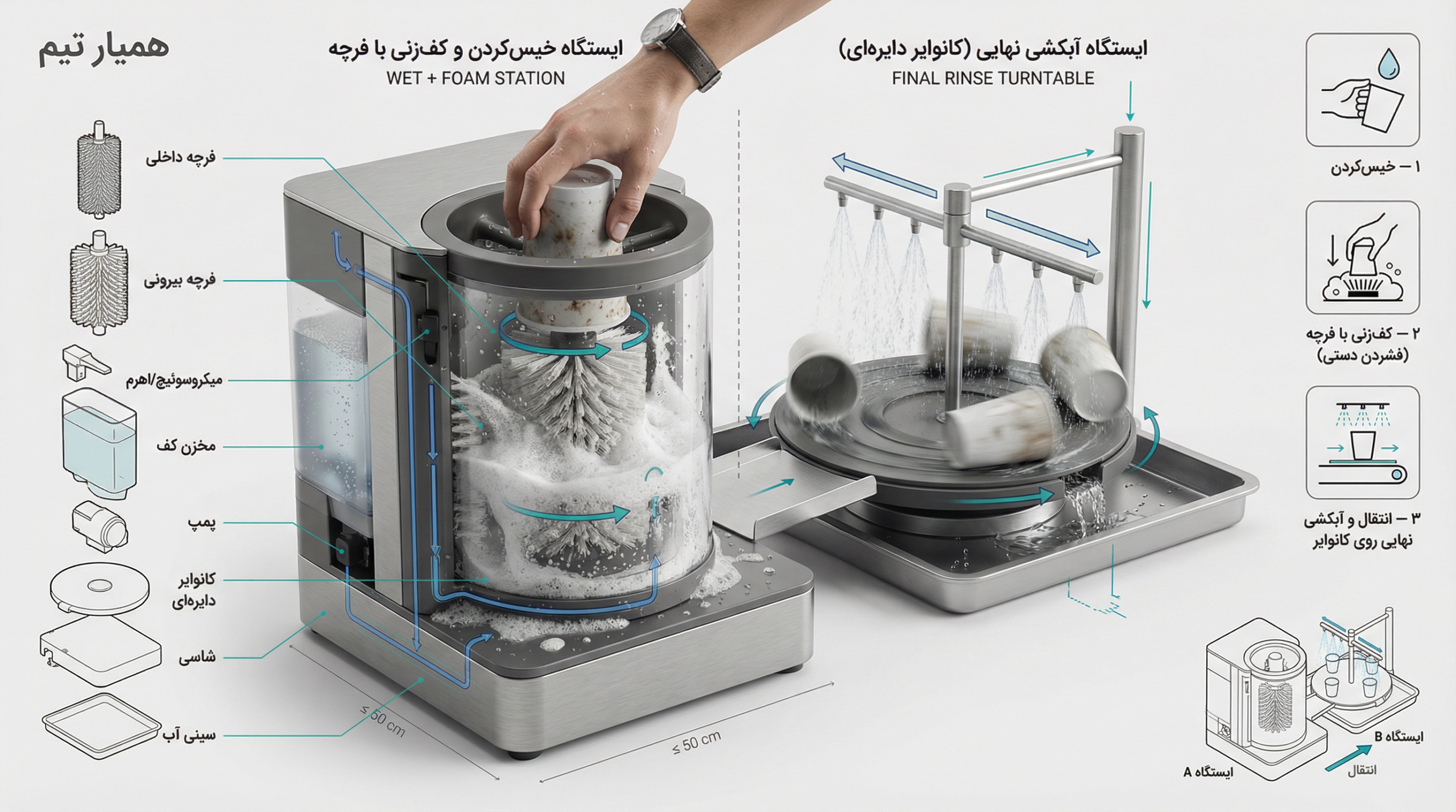 لیوانشوی اتوماتیک همیارتیم